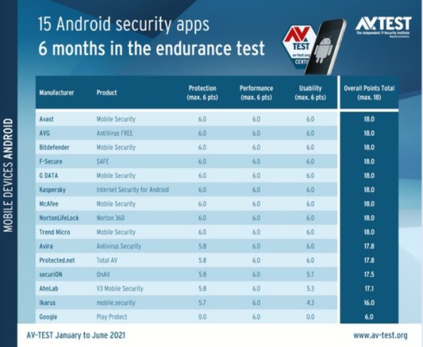 15款安卓安全APP测试结果分析