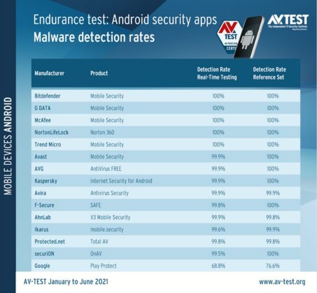 15款安卓安全APP测试结果分析